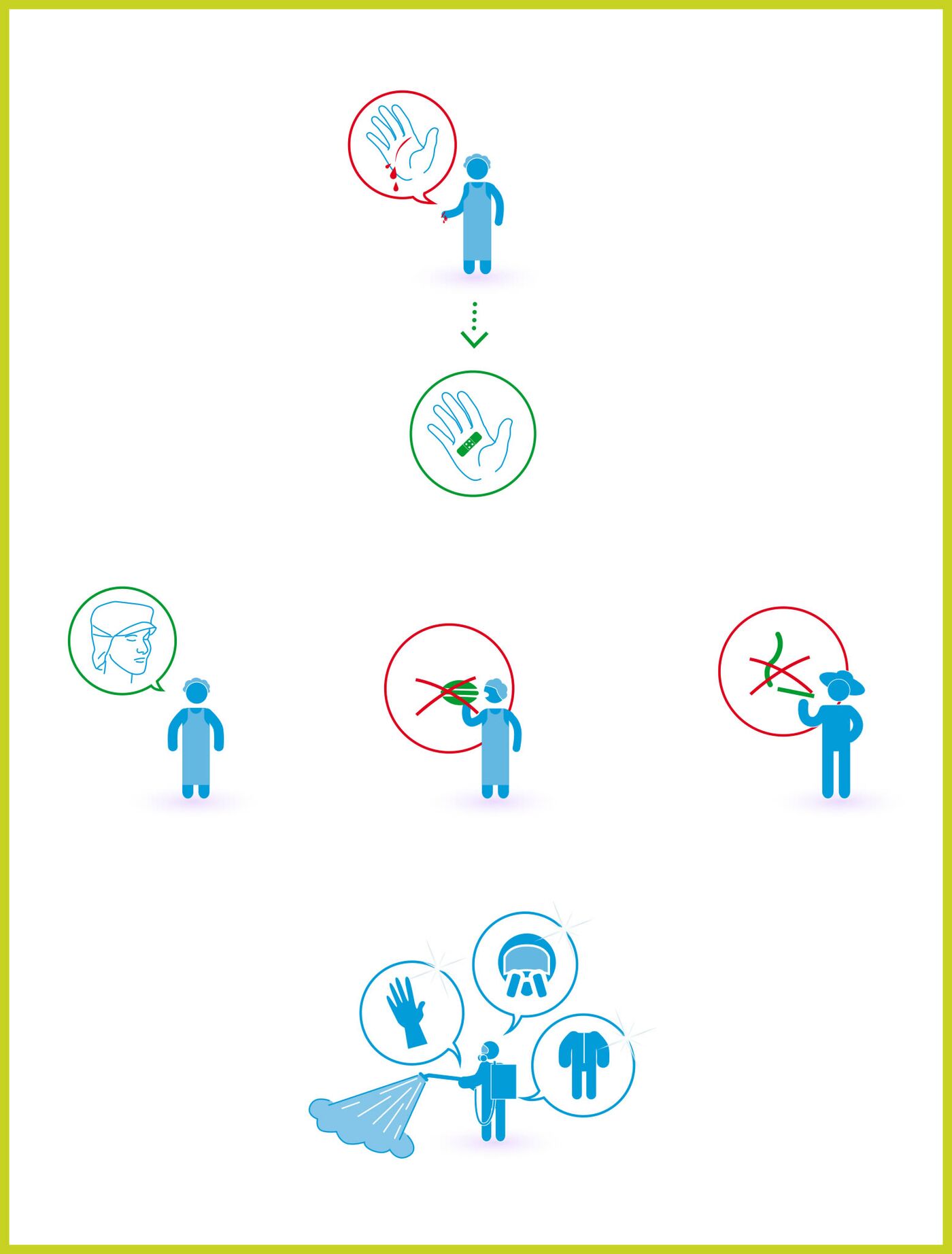 Infografik zeigt die Icon Sprache Hygienestandards und Arbeitssicherheit in der Landwirtschaft