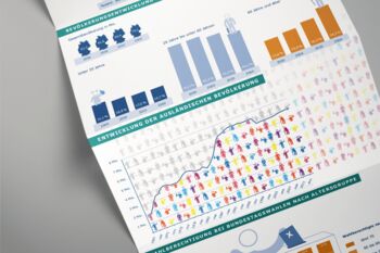 Infografik Entwicklung der ausländischen Bevölkerung bis 2013 in Deutschland, 7 Mio 2013, ca .1,8 Mio 1967