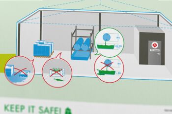Infografik zeigt eine Lagerhalle mit Hinweisen zur richtigen Lagerung von Düngern