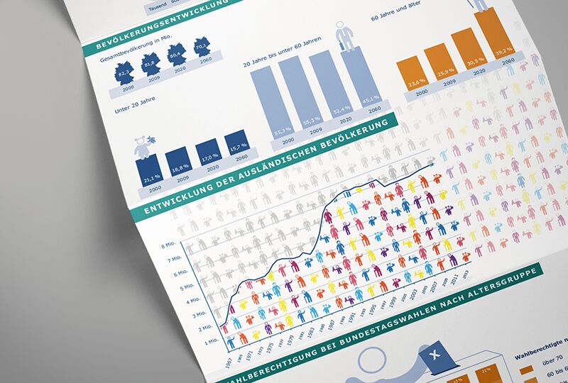 Gestaltung Infografik demografischen Wandel