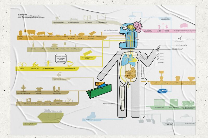 Teaser Bild zur Infografik